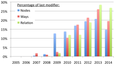 last_modifier