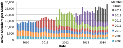 Activity.Stats.201408