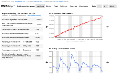 osmstats