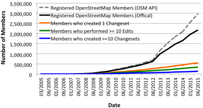 2015OSMMembers