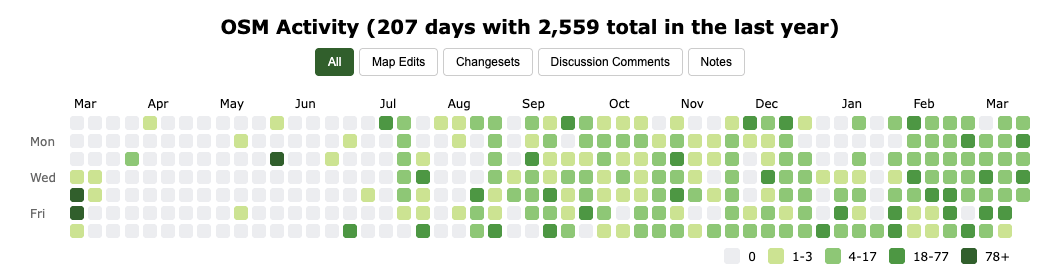 Beyond Mapping with the OSM Activity Calendar